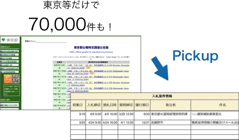 案件をピックアップ