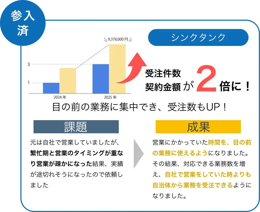 ミギウデの実績