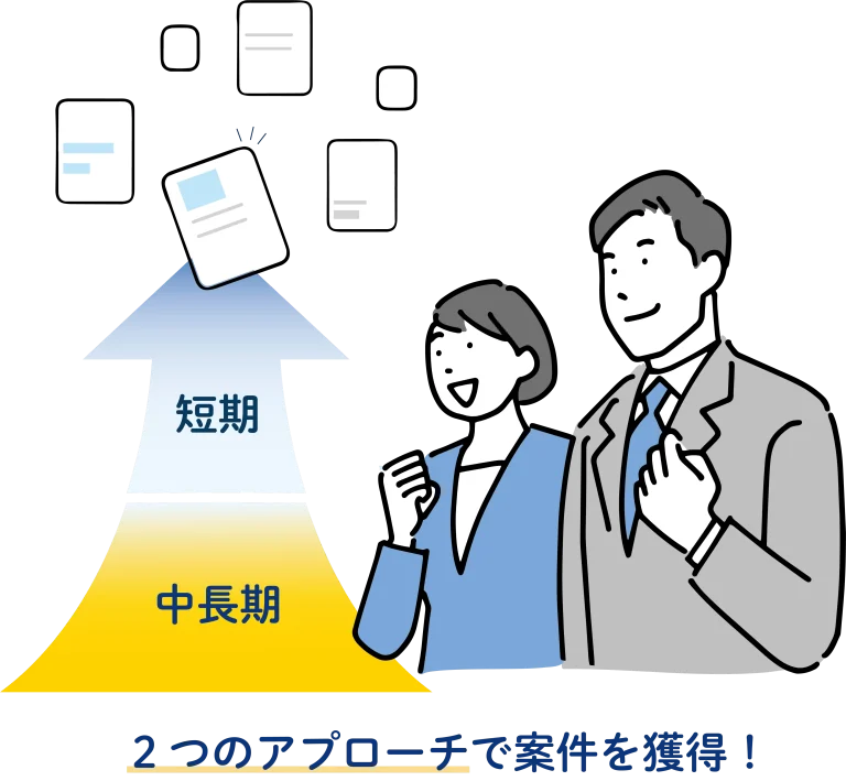 自治体営業のミギウデ　サービス紹介