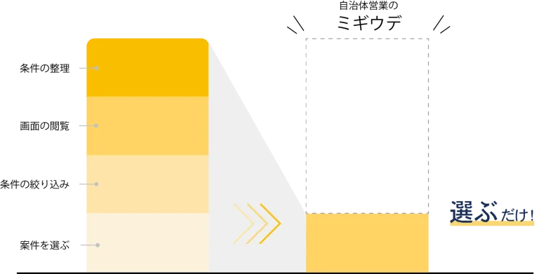 案件をピックアップ